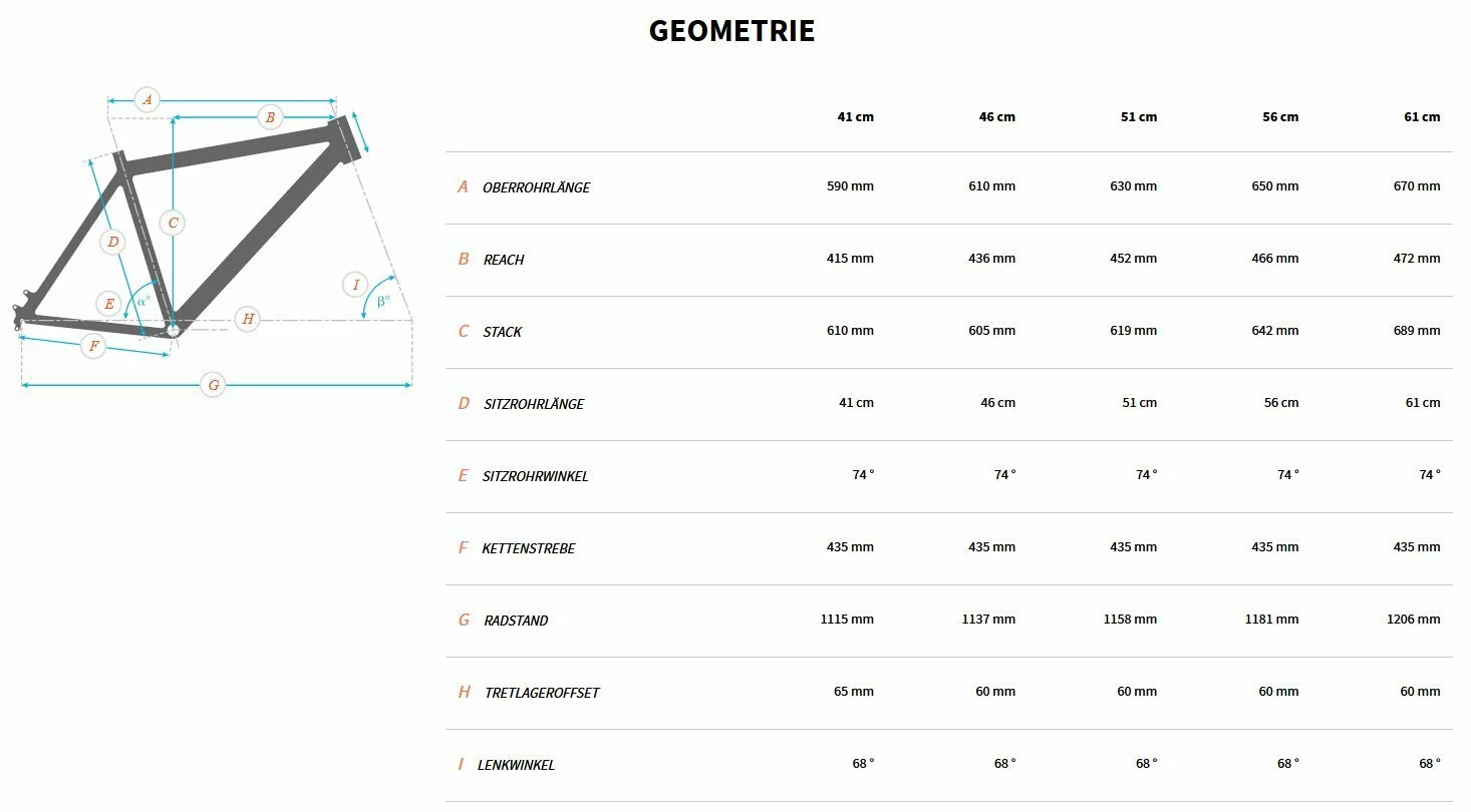 Bulls Copperhead 2 29 Zoll 2022 2 Bulls Copperhead 2 29 Zoll 2022 – Bild 2