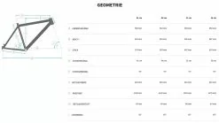 Bulls Copperhead 3 27½-Zoll 2022 9 Bulls Copperhead 3 27½-Zoll 2022 -Pegasus Verkäufe MTB Bulls Copperhead 3 2022 27.5 Zoll 22 Gang Kettenschaltung Rahmengeometrie