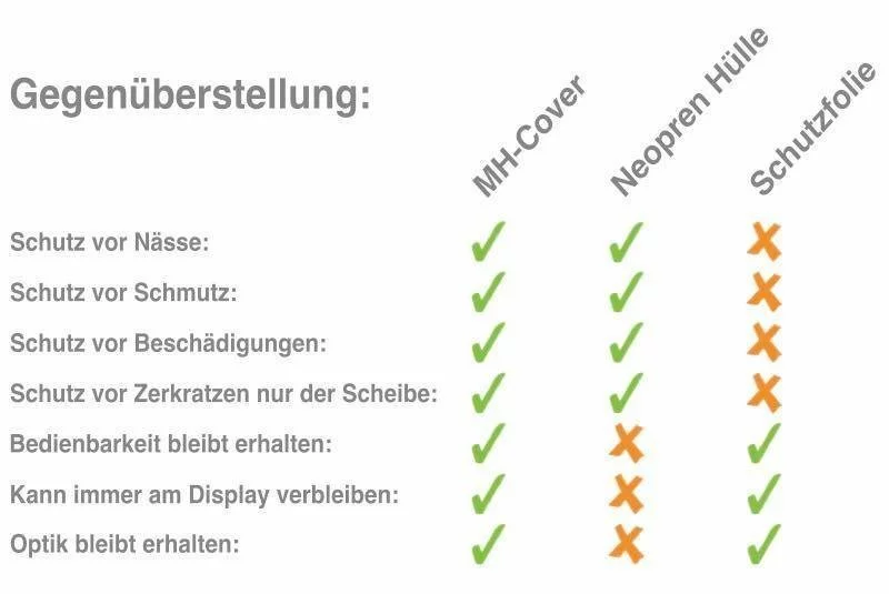 Mh Cover MH-Cover Display-Schutzhülle Für Bosch Intuvia 5 Mh Cover MH-Cover Display-Schutzhülle Für Bosch Intuvia – Bild 5