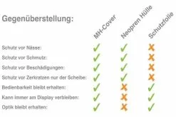 Mh Cover MH-Cover Display-Schutzhülle Für Bosch Purion -Pegasus Verkäufe Vergleich